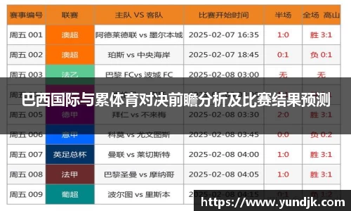 巴西国际与累体育对决前瞻分析及比赛结果预测