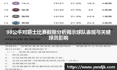 98公牛对爵士比赛数据分析揭示球队表现与关键球员影响